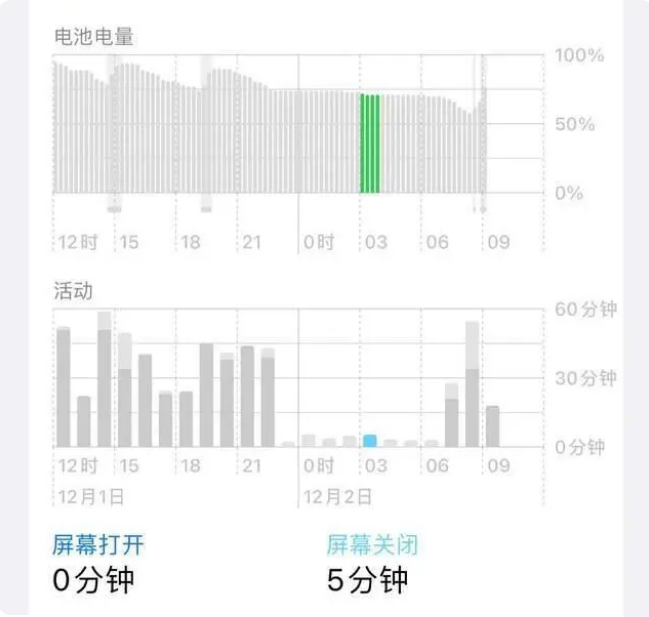 阜龙乡苹果服务网点分享iOS16.1.2值得升级吗？ 